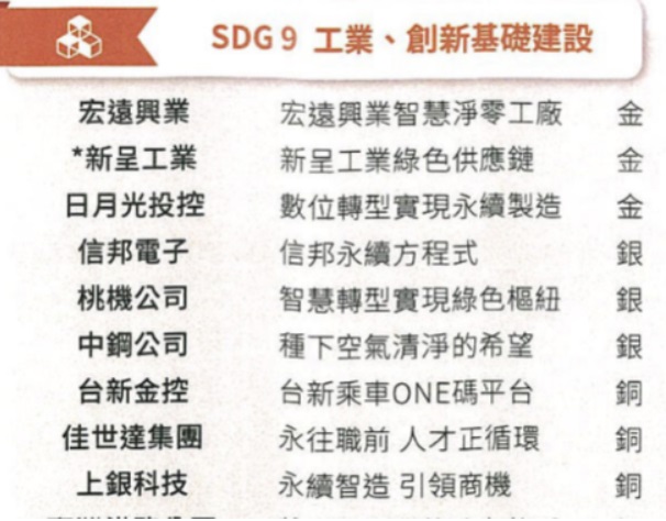 綠色供應鏈平台