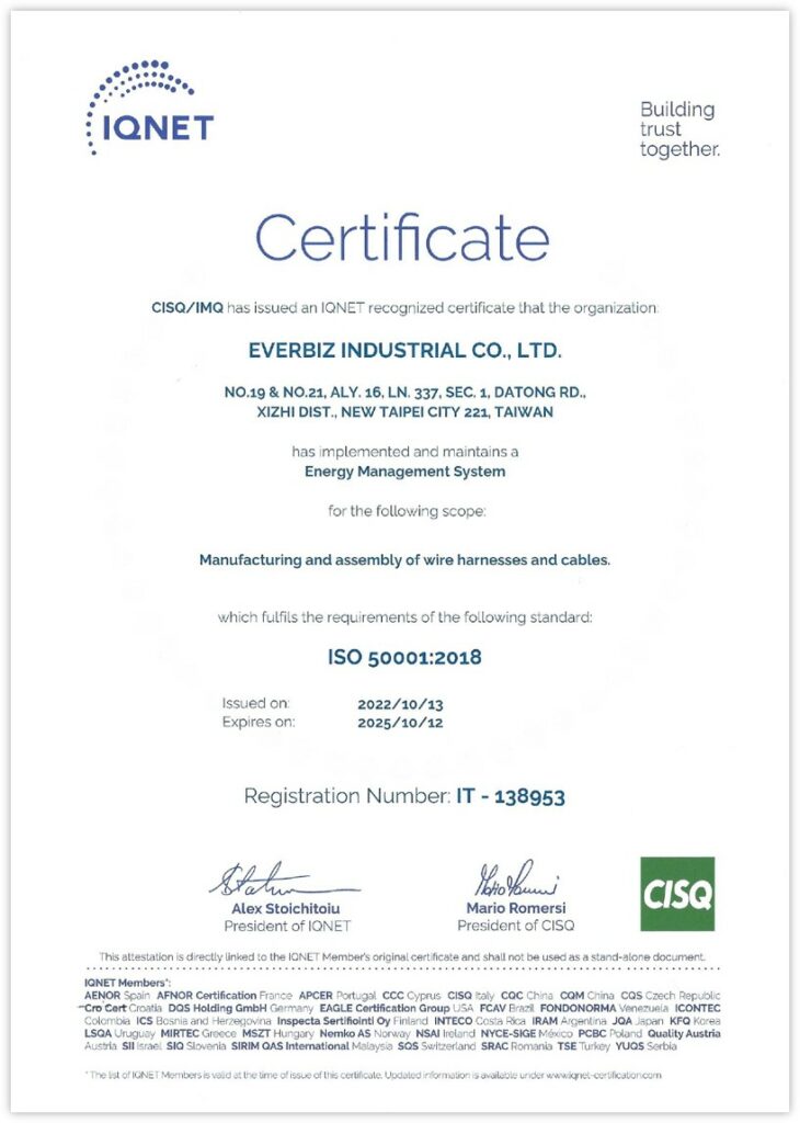 ISO 50001